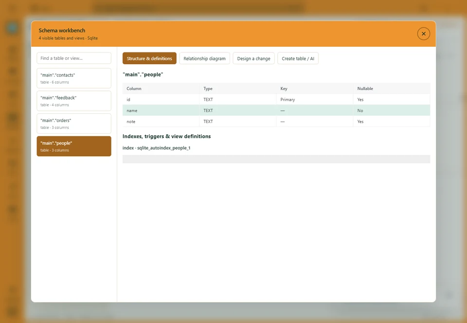 Schema workbench showing the people table and highlighting the name column reached from SQL
